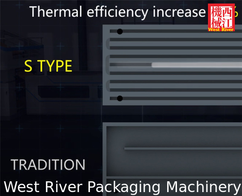 Fully Automatic High Speed Double Facer Baker Equipment Intelligent Temperature Control Press Shoes